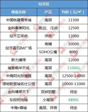 南昌房价10年涨跌纪录,南昌红谷滩房价15000以下的楼盘