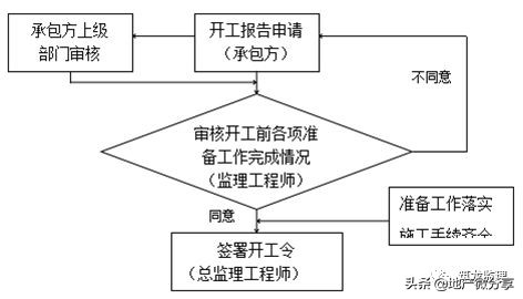 房屋建筑监理规划范本,装配式工程的监理规划细则怎么写