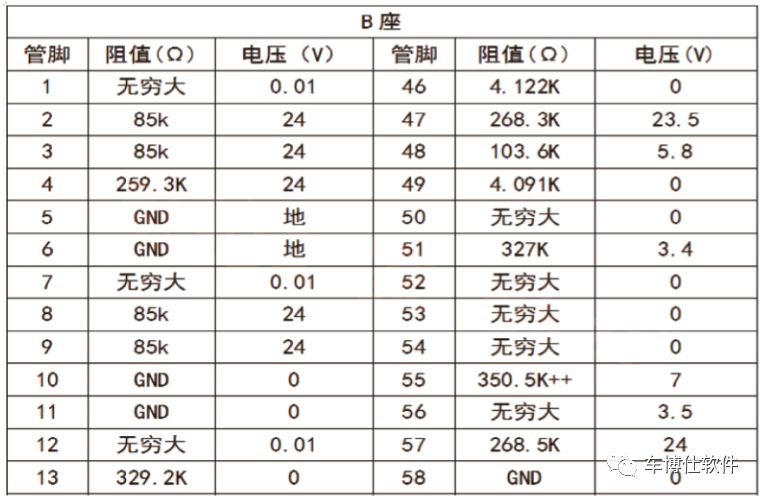 踏板电喷摩托车ecu故障,发动机ecu故障怎么回事