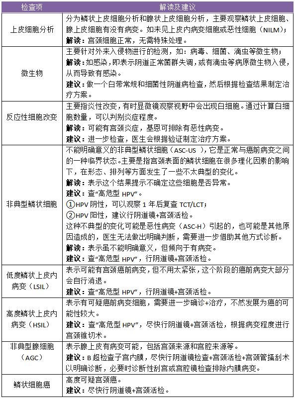 hpv筛查具体怎么检查过程,hpv筛查的方法有哪些