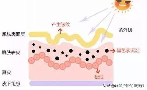 鼻子毛孔粗大怎样收缩毛孔,鼻子毛孔粗大怎样缩小毛孔