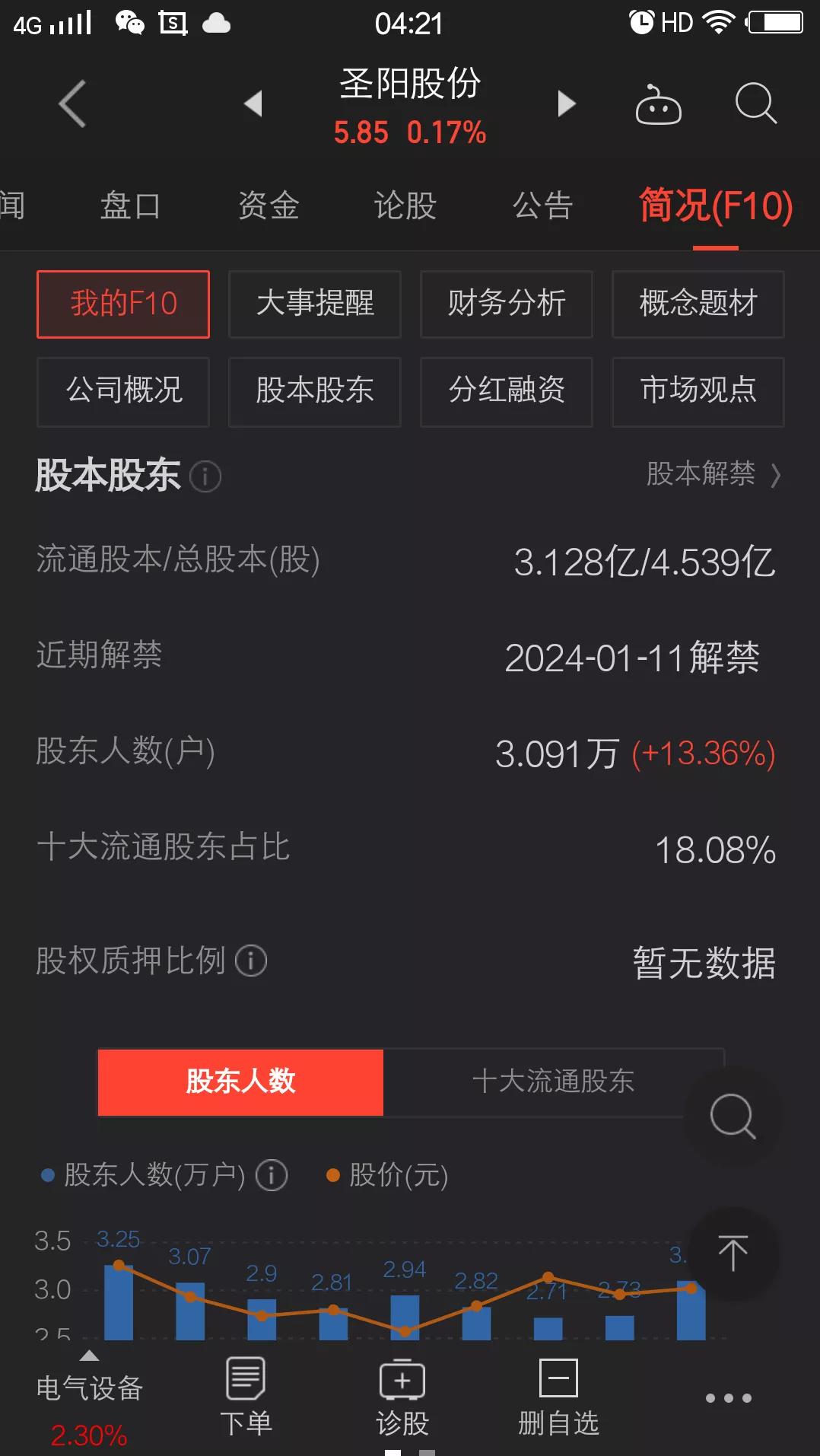 002580圣阳股份股吧下午走势,圣阳股份走势如何