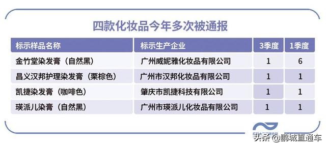 这些化妆品不合格,这5批次化妆品检出禁用物质