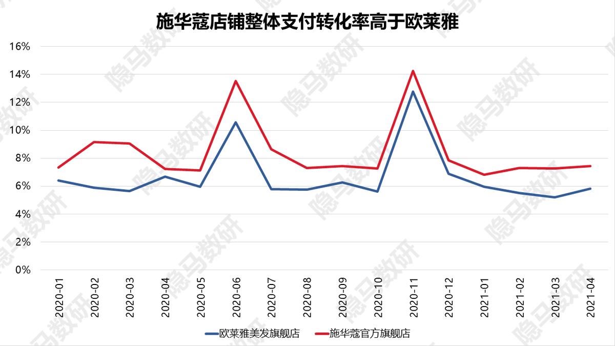 上海丽人丽妆化妆品有什么产品,丽人丽妆的自有品牌