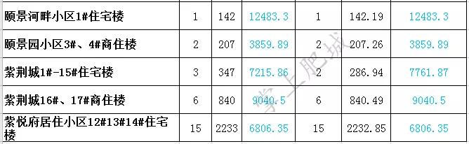 肥城房价排行榜前十名,肥城房产每日成交一览表