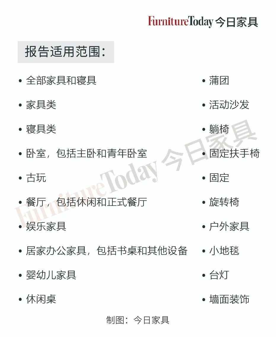 2024年美国家具市场展望,美国家具销售情况