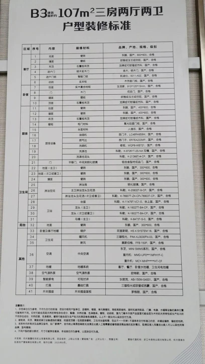 粉盘撞车,现状差又最贵的上河公元你买账吗?