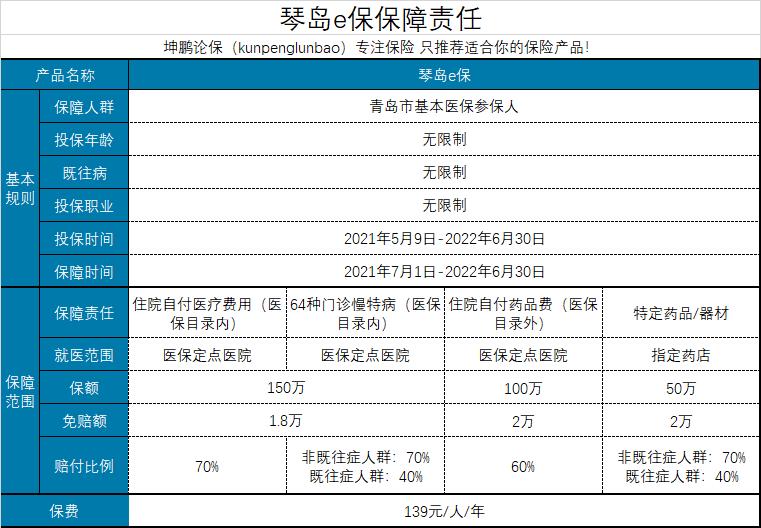 坤鹏论保,坤鹏论保医疗险怎么样