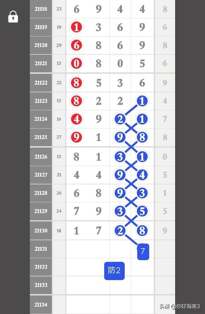 排列五22181期芝麻数据汇总,排列五今晚芝麻数据汇总