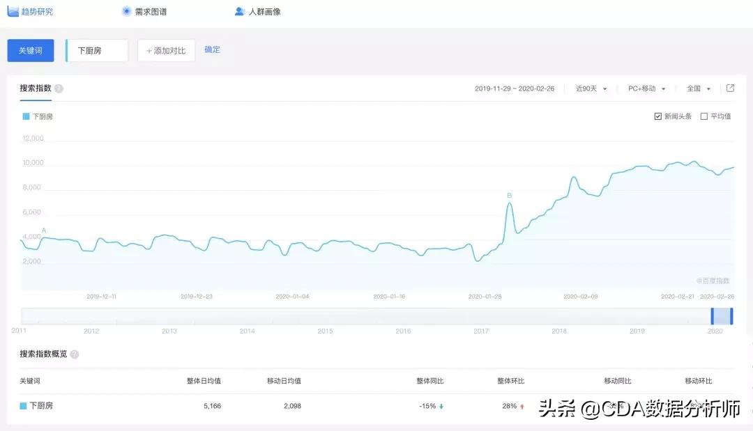 宅家厨艺大爆发,疫情宅家厨艺秀视频