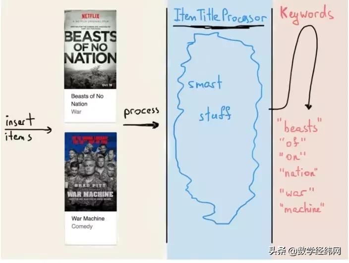 从七桥问题开始：全面介绍图论及其应用