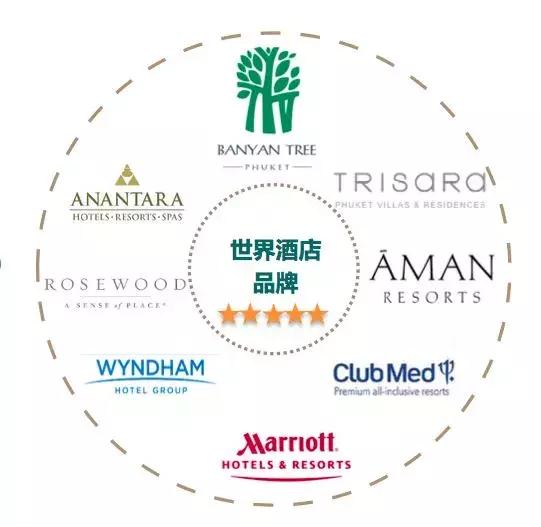 普吉·轻奢公寓，年租金收益7%，包租15年