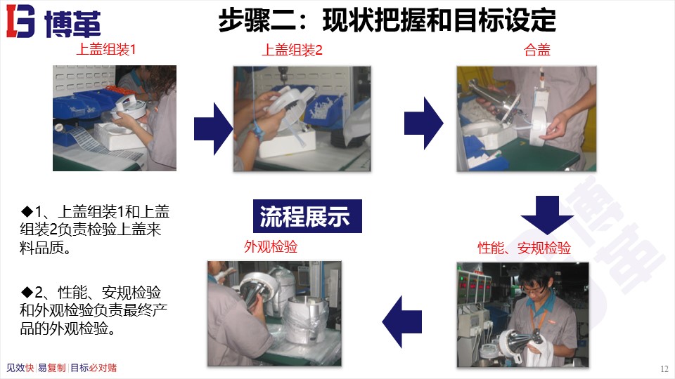 骨科品管圈成果汇报ppt,品管圈适合什么样的ppt