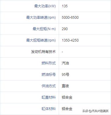 哈弗suvh6新款,2018款哈弗h6是全新发动机吗