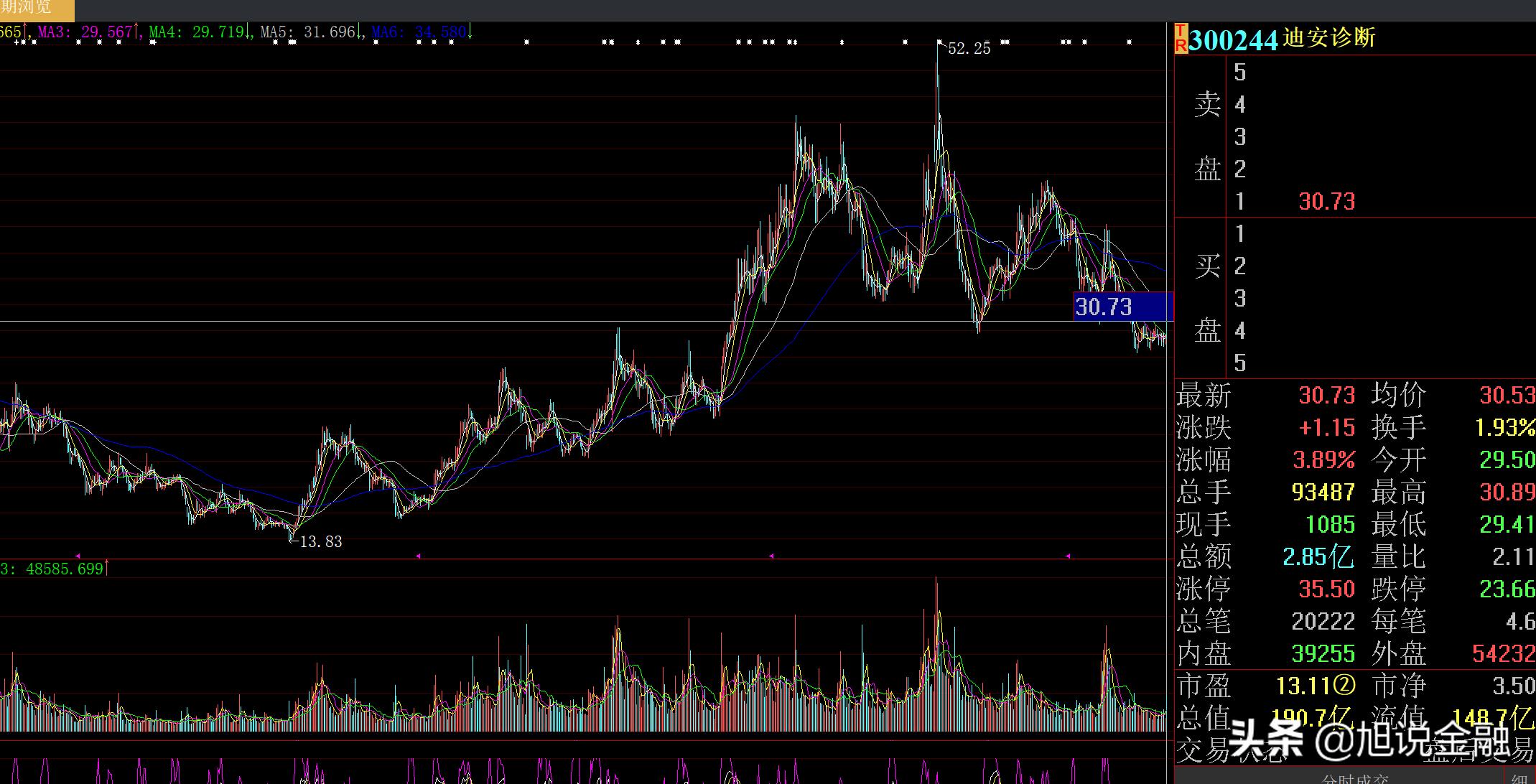 2018迪安诊断业绩预测,迪安诊断营业收入