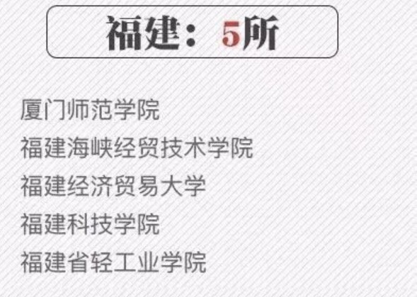 福建最好的5个野鸡大学,福建这所野鸡大学遭曝光