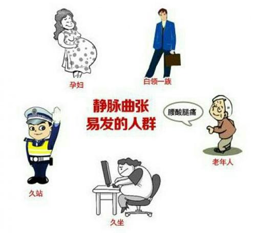 大腿上出现蚯蚓似的血管怎么回事,小腿血管像蚯蚓一样怎么治