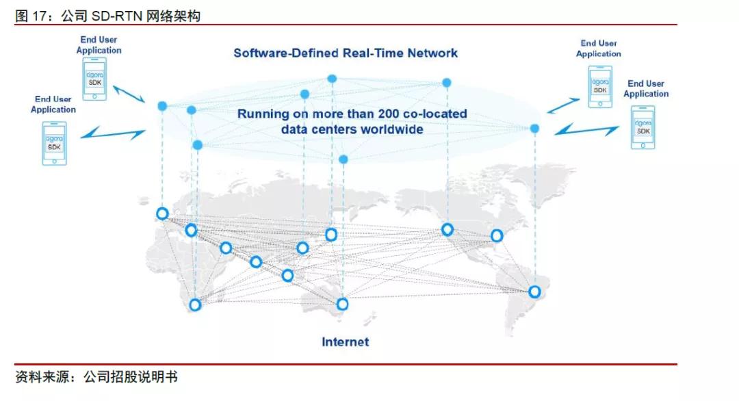 Clubhouse背后的实时语音服务商，20日内暴涨175%