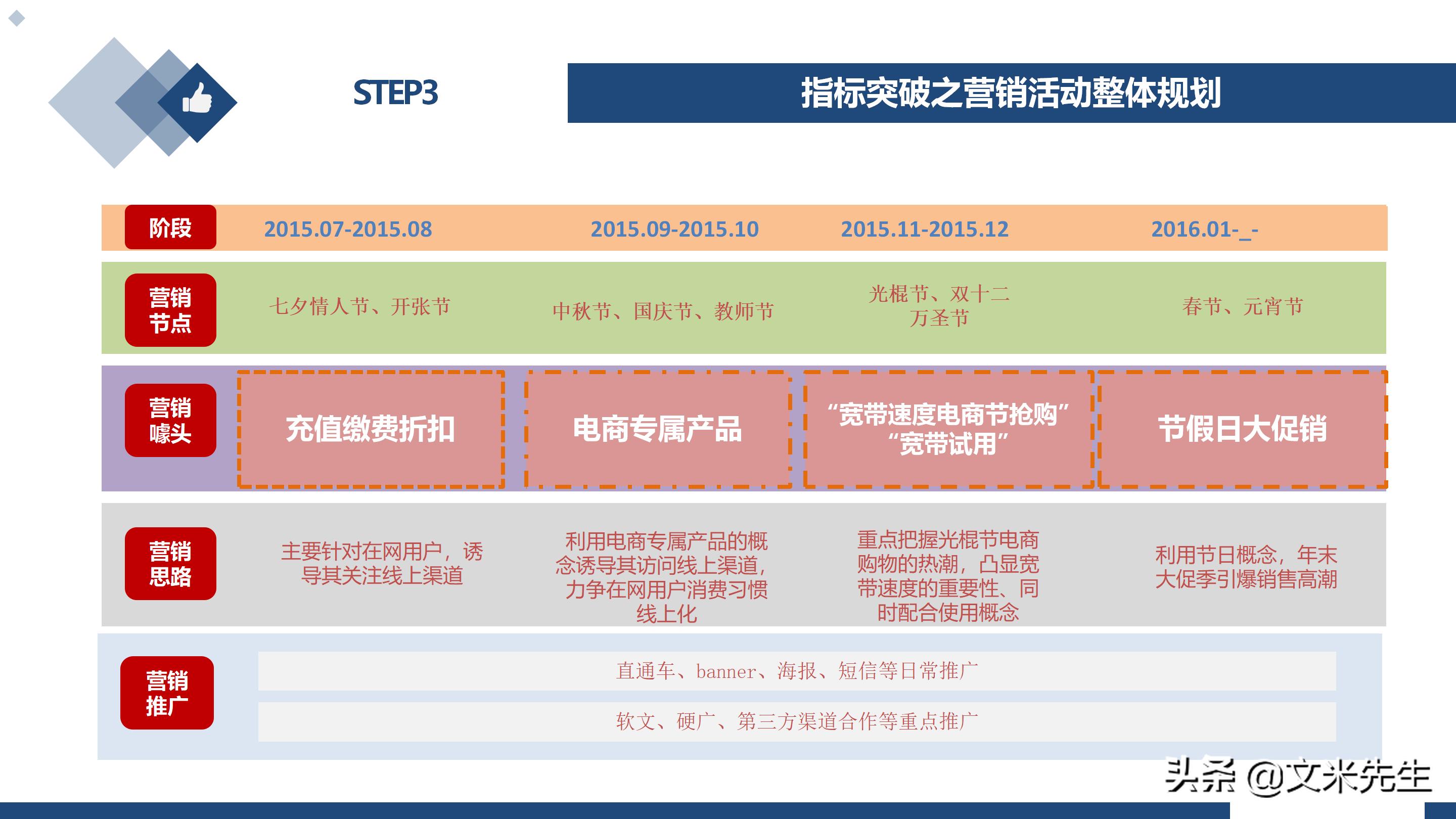 新冠疫情呈现一个现实，企业不建设自己的线上渠道，就等于死亡