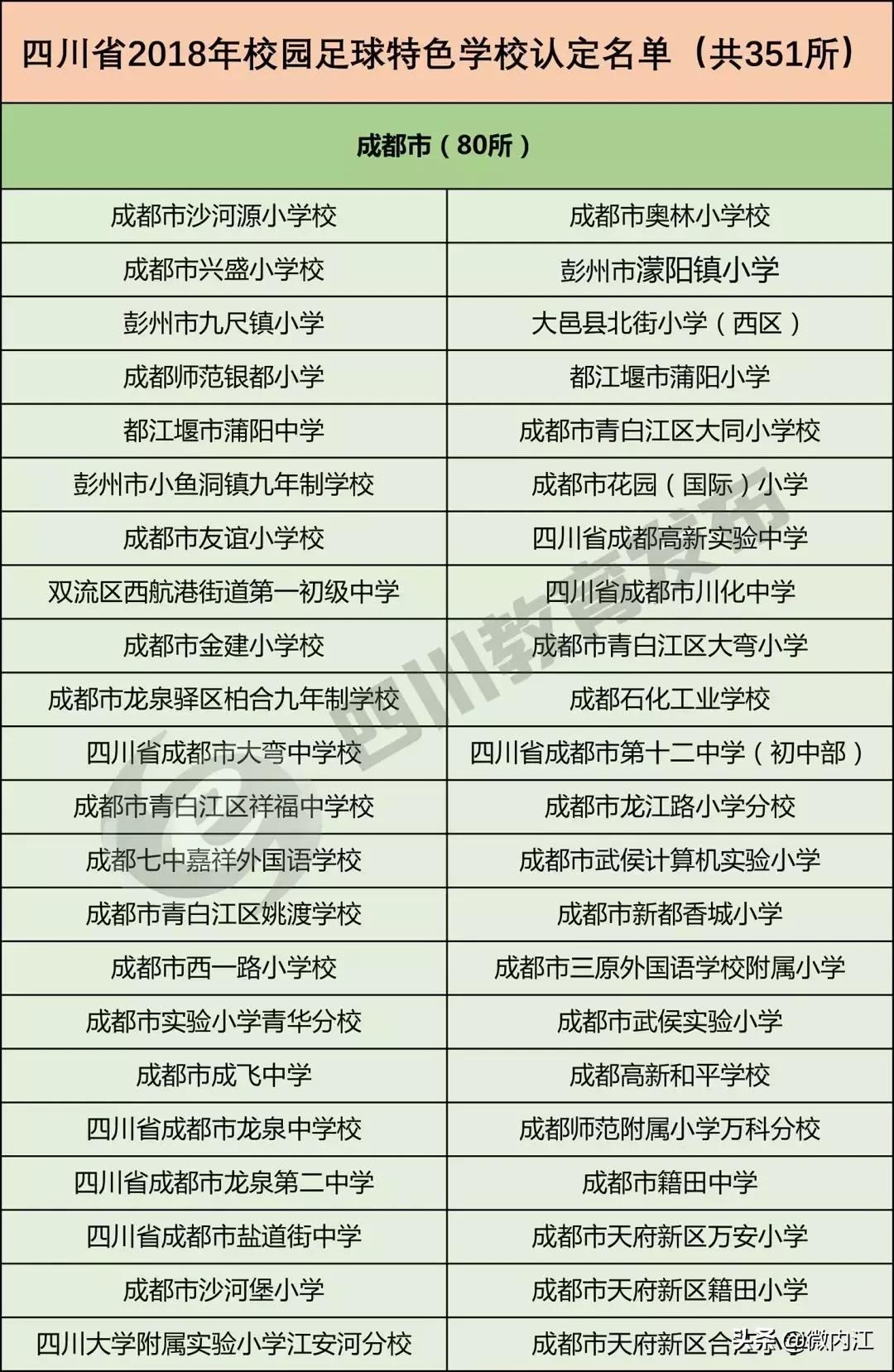 成都校园足球特色学校,内江市省级示范中学排名