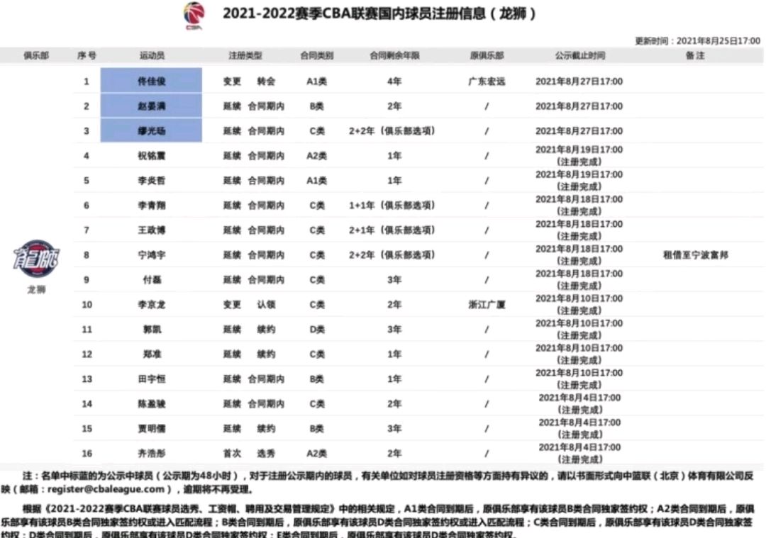广东队大名单2023年,广州队球员大名单2024