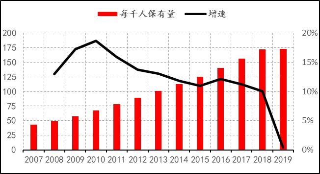 2019年8月天然橡胶产销分析,关于2022年橡胶行情的分析