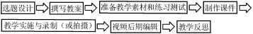 一线教师如何制作微课？微课对学生学习有无意义？
