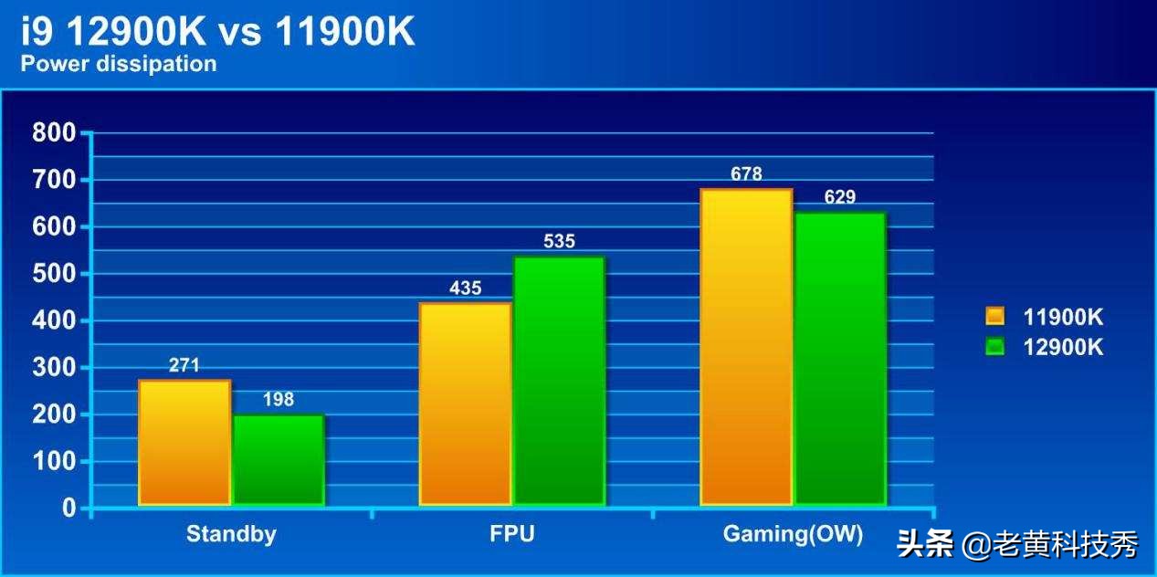 英特尔第三代10nm提升多少,英特尔酷睿2最高处理器