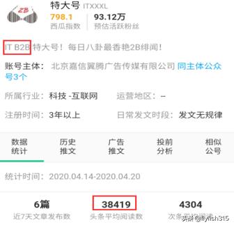 b2b企业内容营销,b2b营销思路和方法