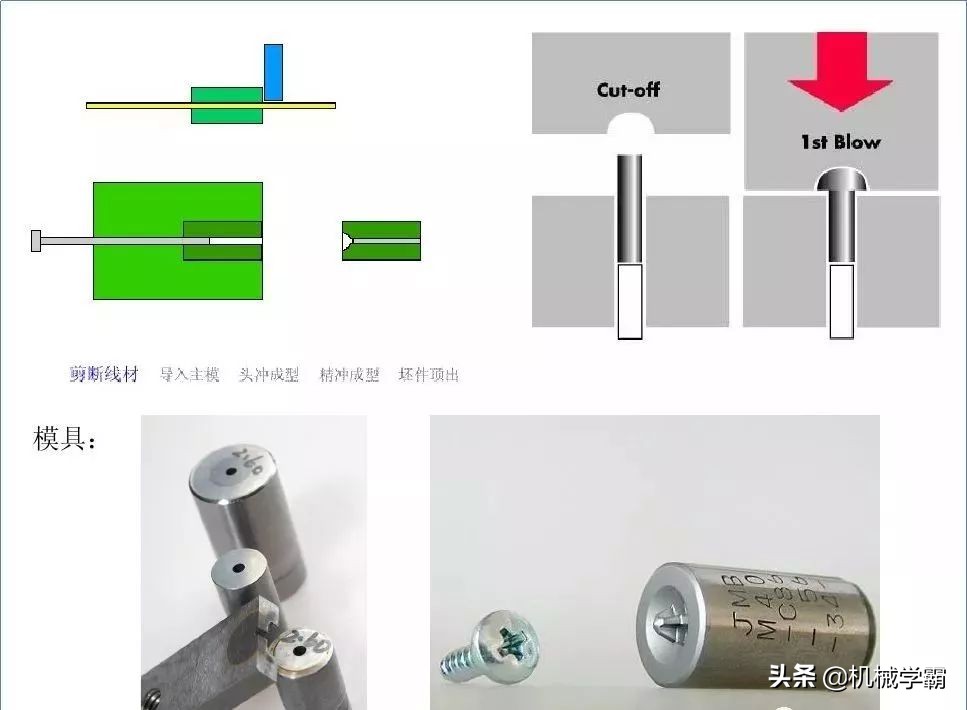螺丝知识图谱,螺丝基础知识100例