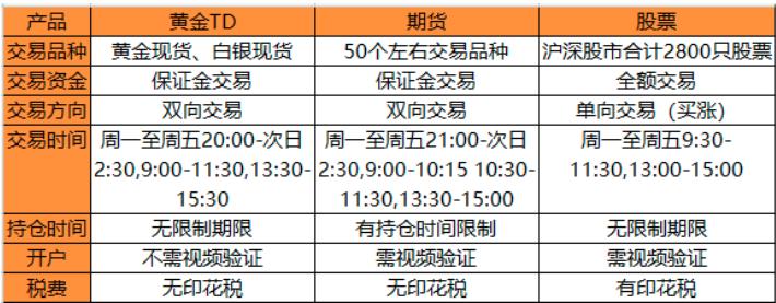 黄金td如何操作,黄金td开盘时间表