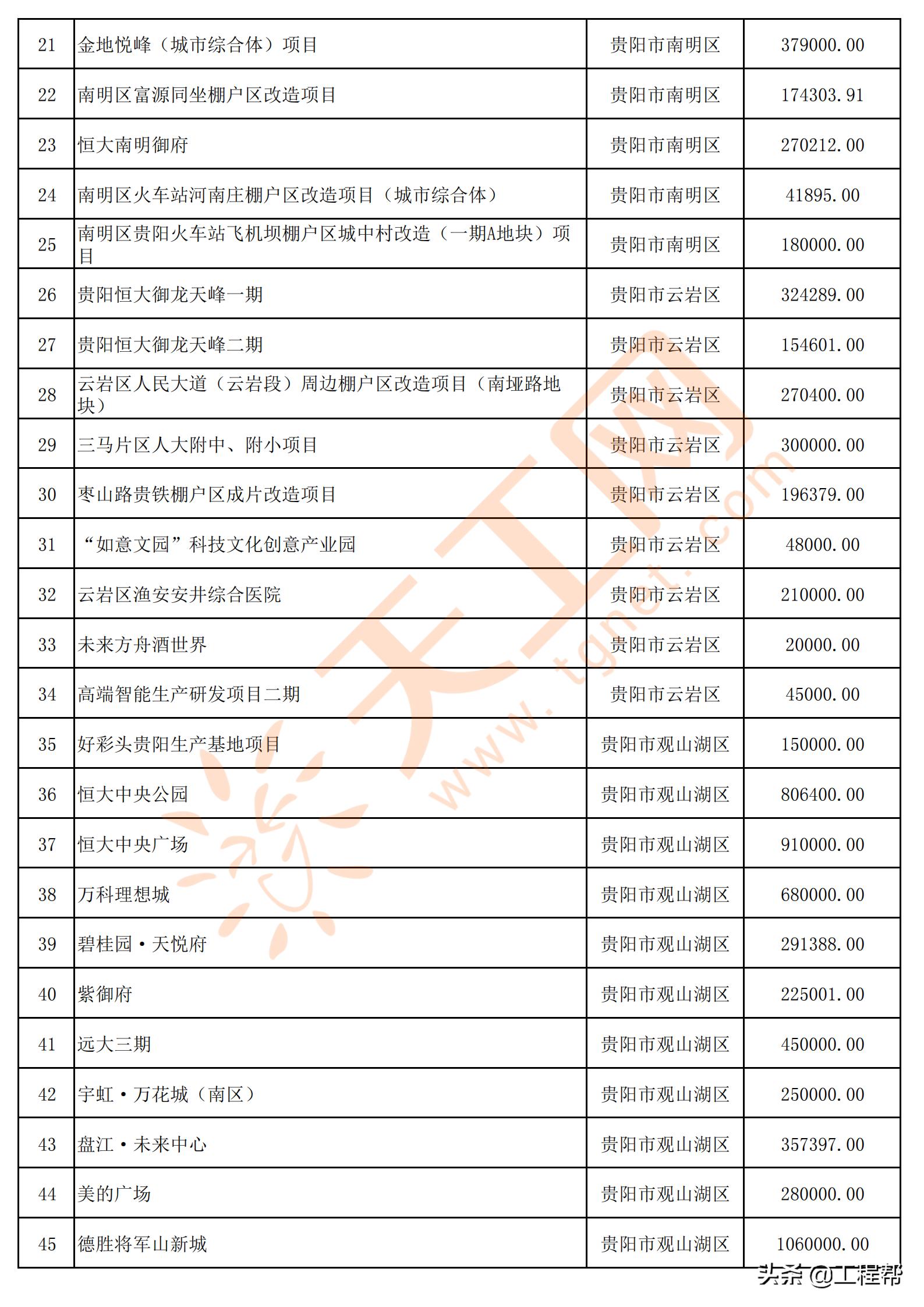 国家34万亿投资清单贵州项目,贵州发布200个民间投资项目