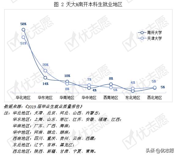 南开大学在天津就业怎么样,南开大学就业有什么优势