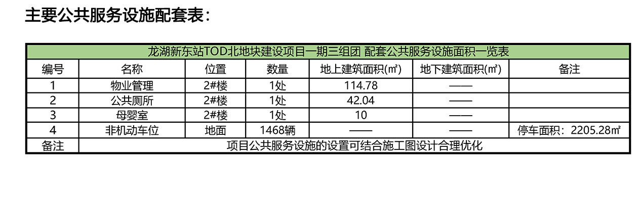 济南龙湖tod项目施工单位,济南历城区龙湖地块