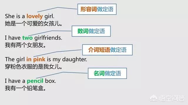 英语的主语宾语表语定语状语补语,如何区分英语宾语状语补语定语