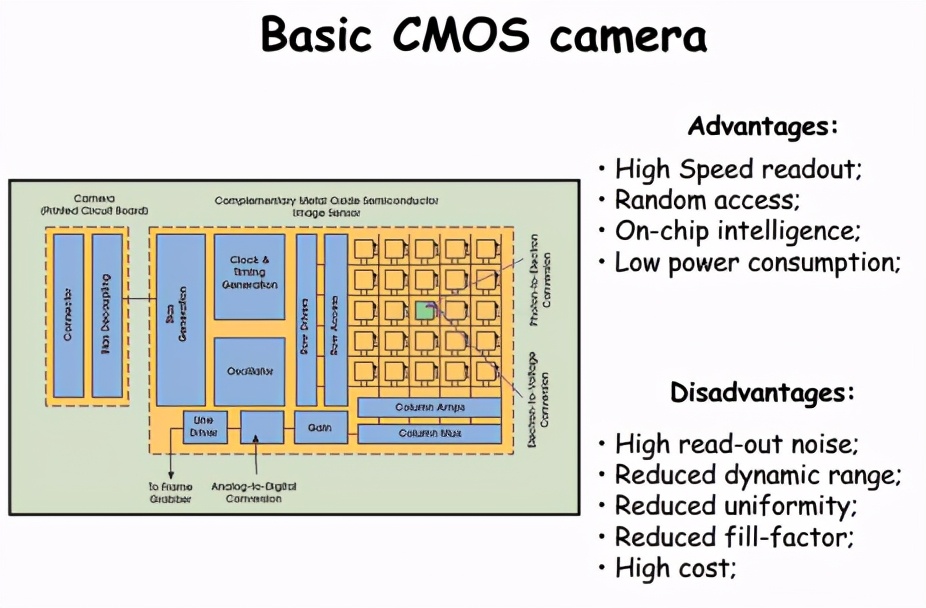 怎么分辨ccd和数码相机,如何区别ccd真假