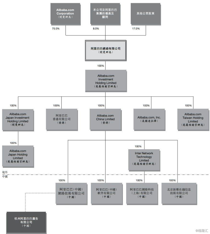 阿里巴巴人工智能教父 (资本大鳄与阿里巴巴)