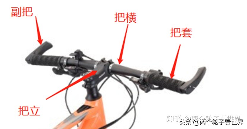 山地自行车字母含义,山地自行车结构名称及作用