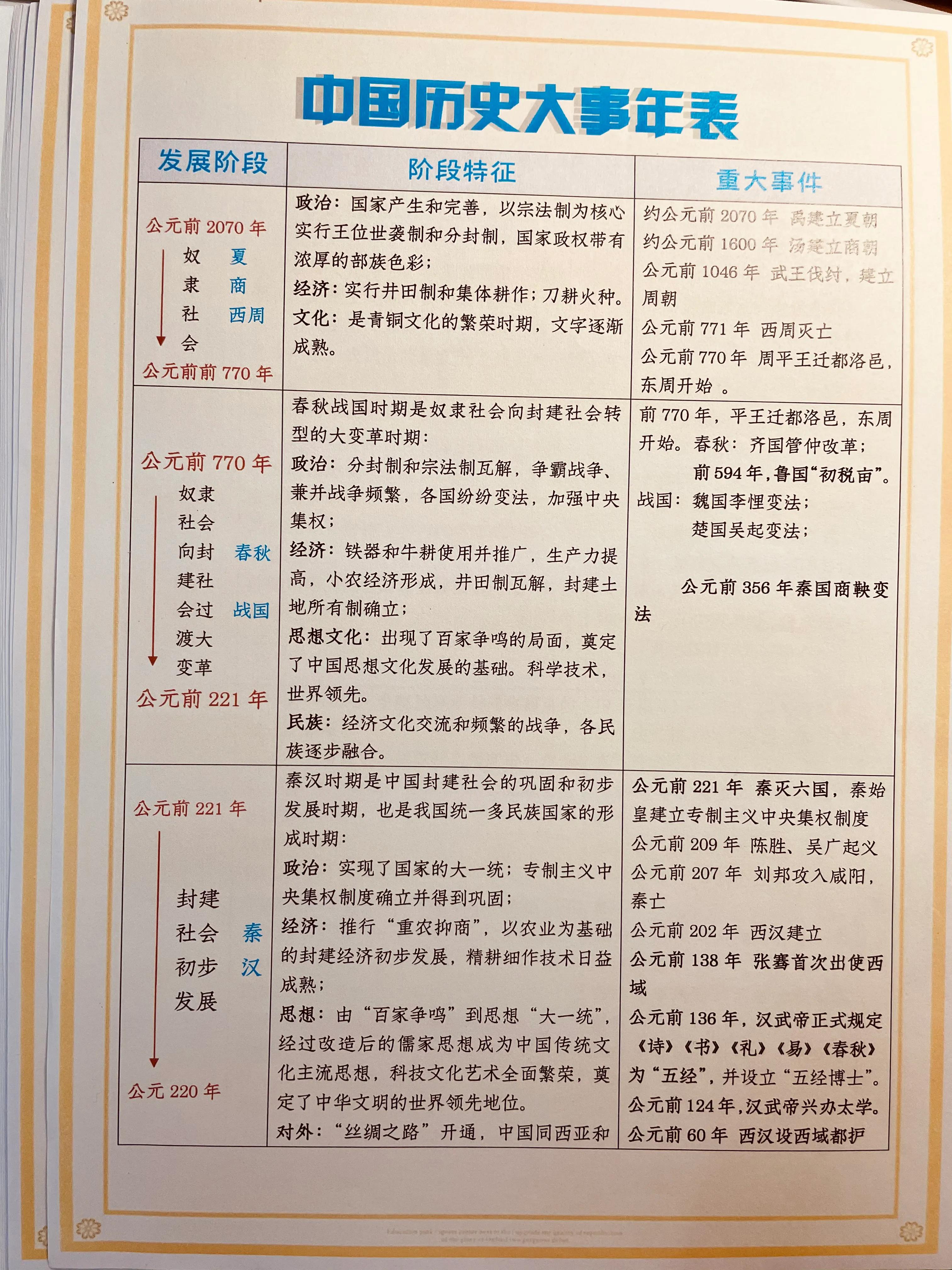 建议打印！中国历史大事年表