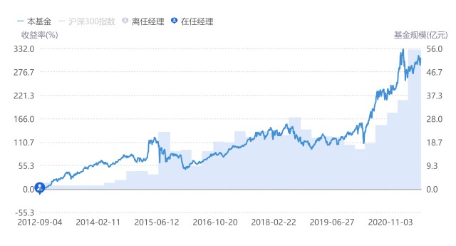 富国全球消费精选混合qdii亮点,富国全球消费精选混合012060