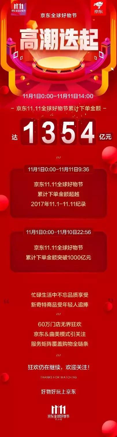 京东下单显示促销火爆,京东今日购今日达