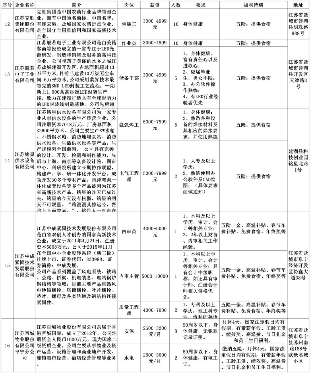 安陆同城招聘找工作,劳务招聘最新信息