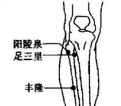 小穴位治大病，对照一下，真的管用！