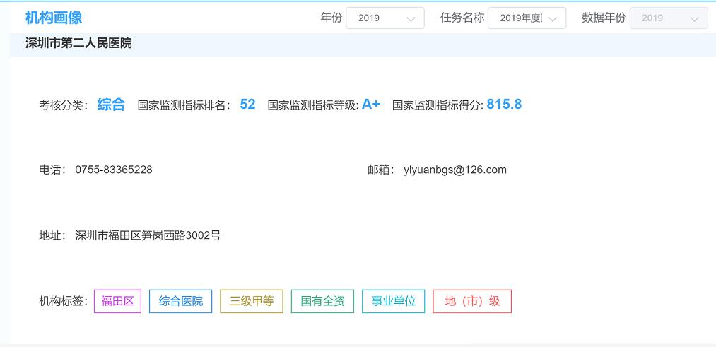 深圳市第二人民医院在国家三级公立医院绩效考核中再创佳绩