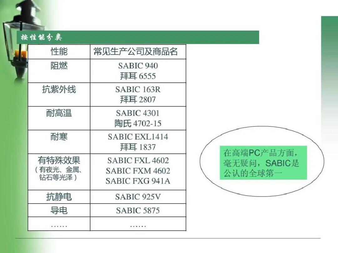 pc是沉料吗,pc料和pa料区别