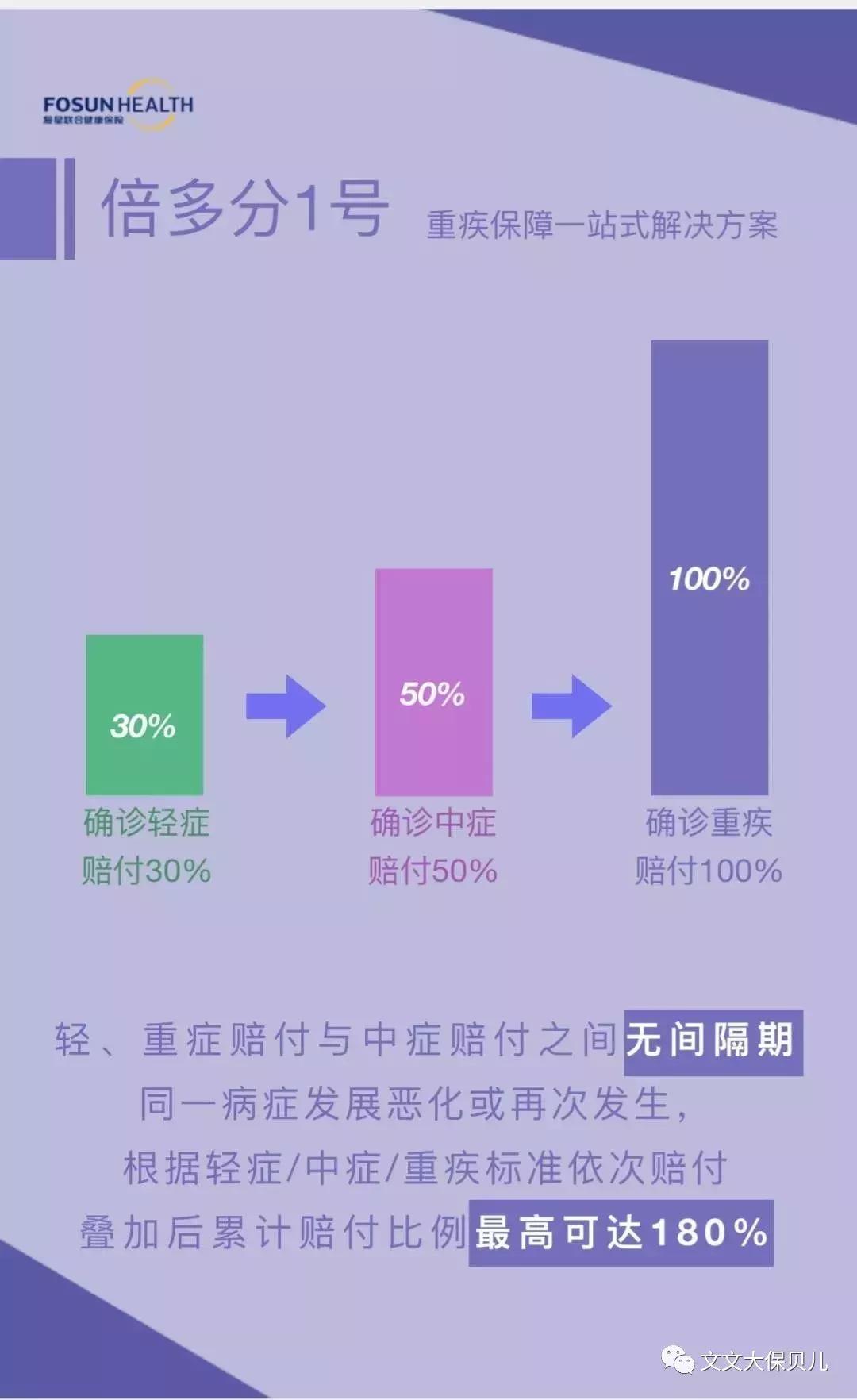 重疾单次赔付性价比之王,保额170000首次重疾赔多少钱