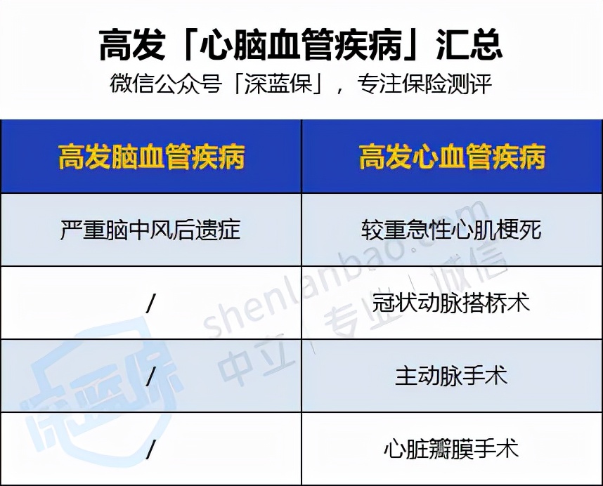 2021目前公认最便宜最好的重疾险,年轻人目前比较好的重疾险推荐
