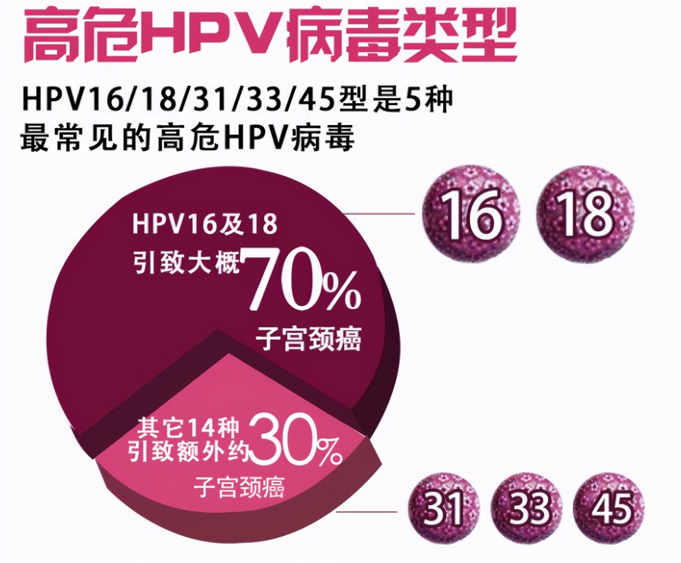 都安全小黄盒|感染了HPV，是X病吗？专家告诉你真相