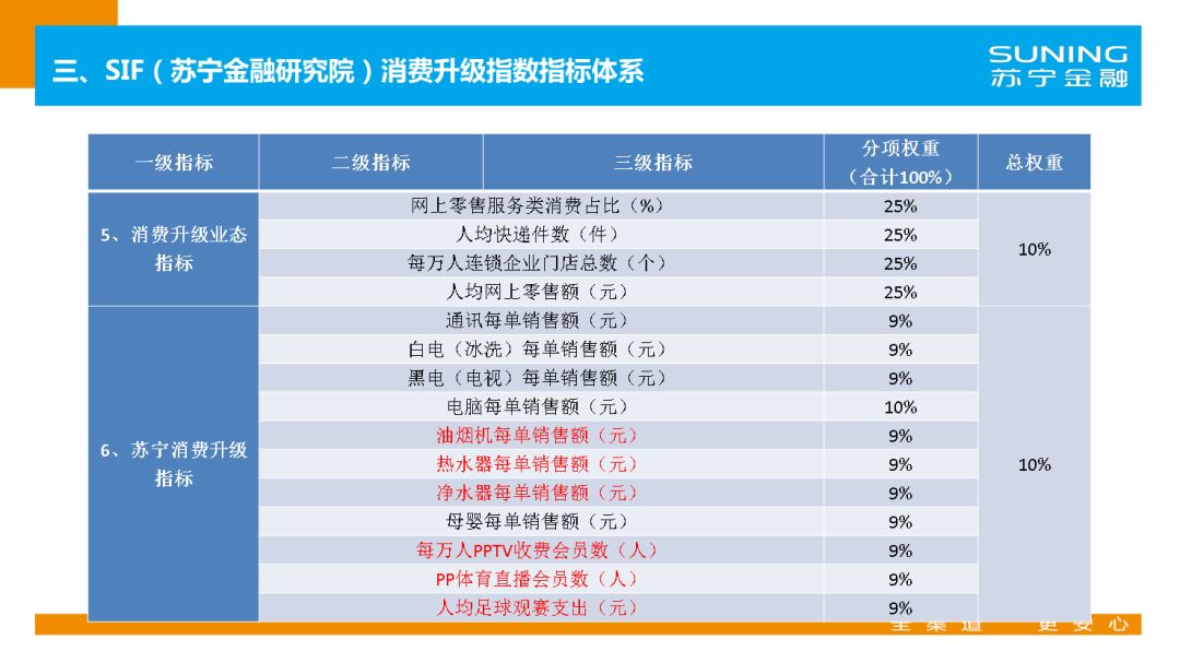 苏宁金融研究院官网,苏宁金融研究院