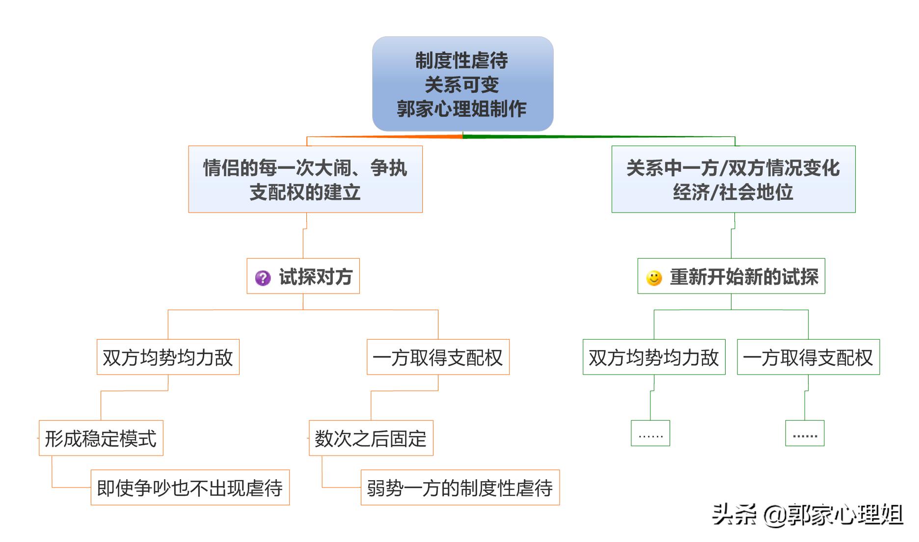 被家暴还不离开的原因是啥,被家暴为什么不离开